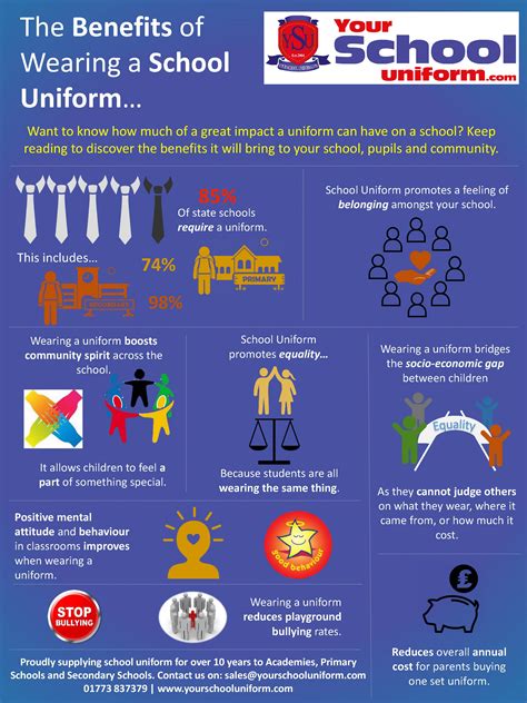 Info On School Uniform .